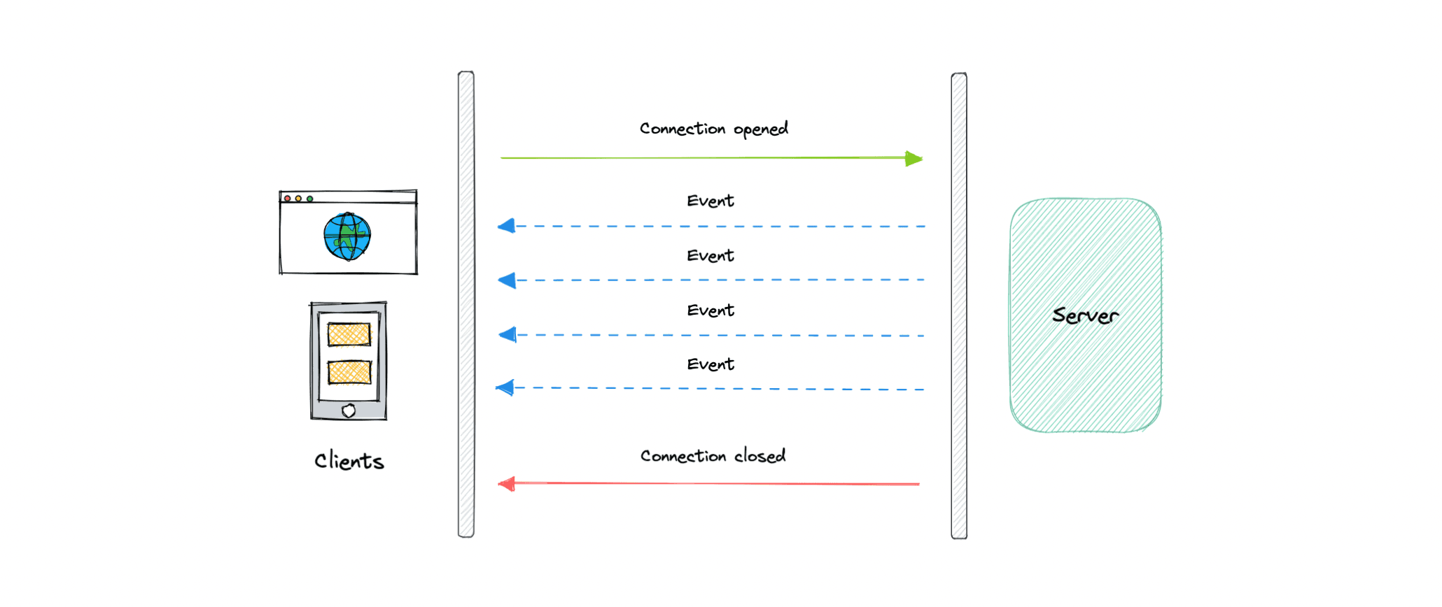 Image without caption