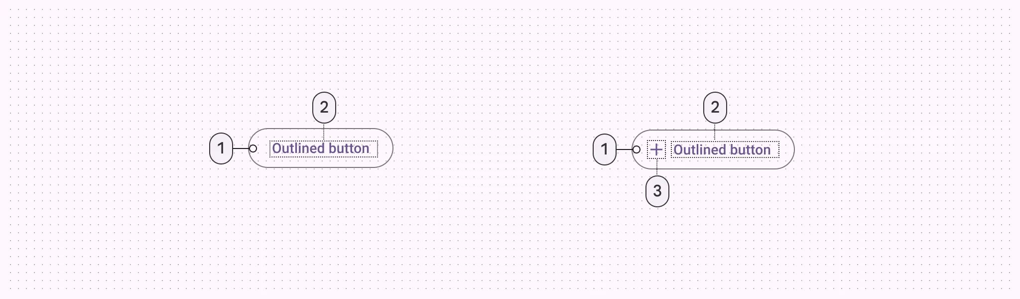 1. Container
2. Label text
3. Icon