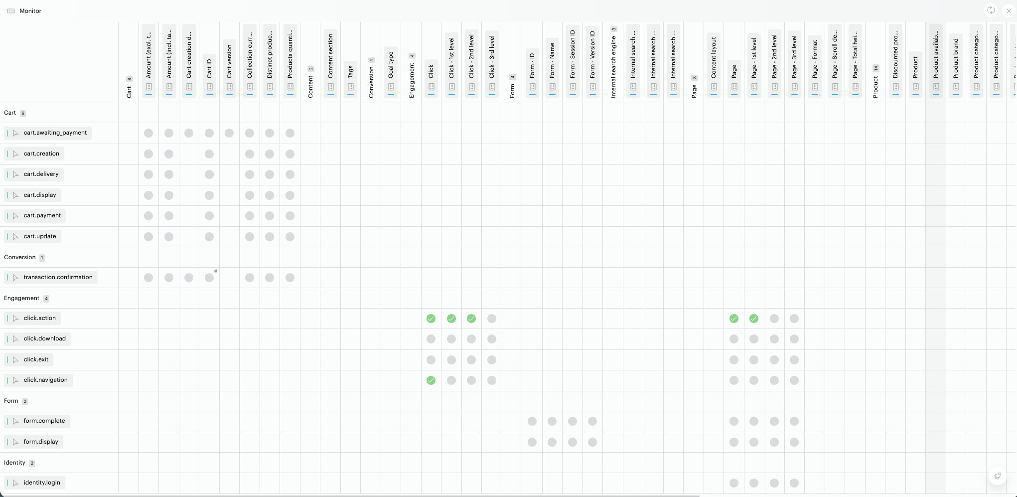 En image : le suivi de plan de tracking selon les events et propriétés collectés