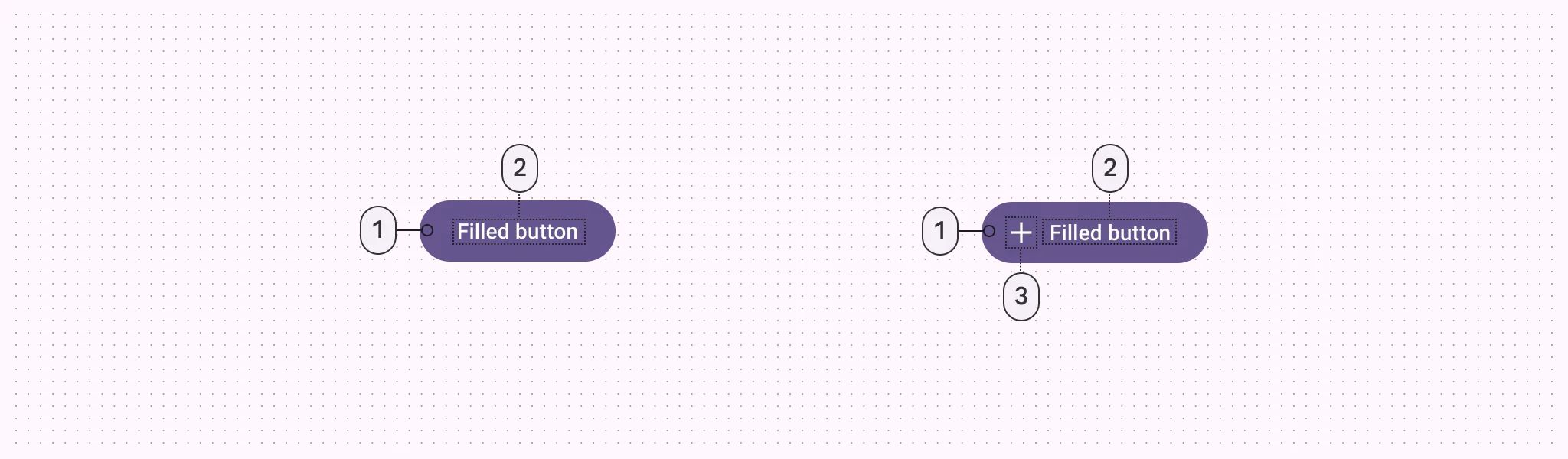 1. Container
2. Label text
3. Icon