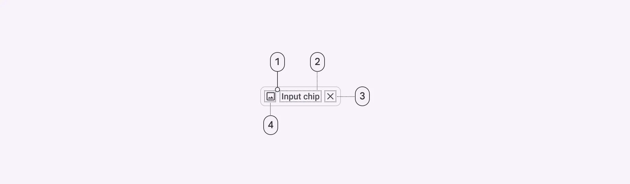1. Container
2. Label text
3. Trailing icon
4. Leading icon