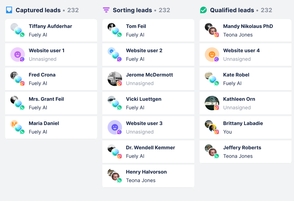 Leads capturados, Clasificando leads y Leads cualificados normalmente se hacen por Fuely AI