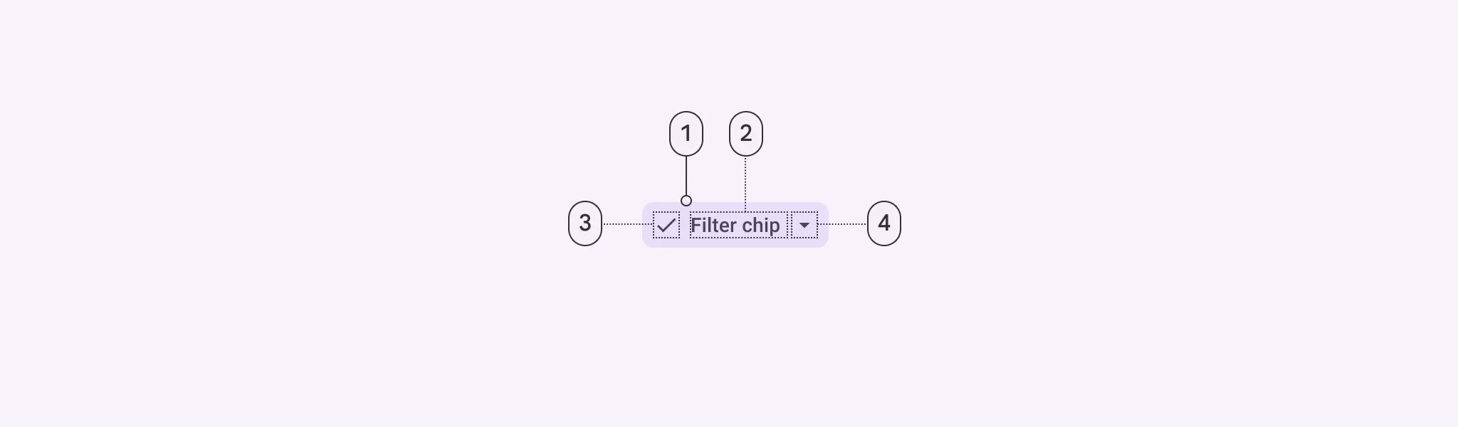 1. Container
2. Label text
3. Leading icon
4. Trailing icon