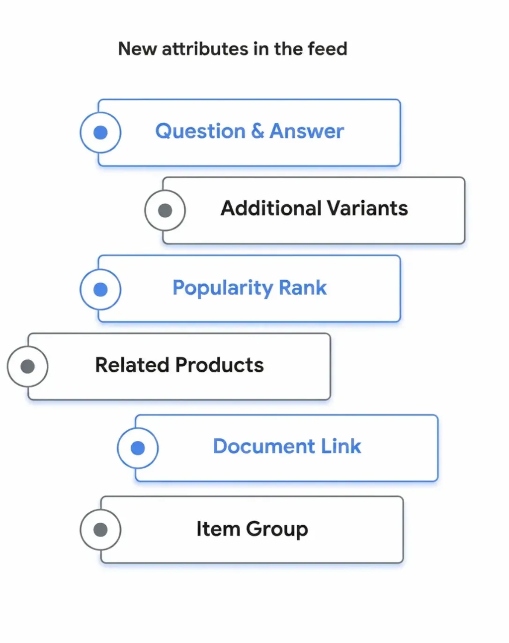 Source Google : Conversational Attributes  