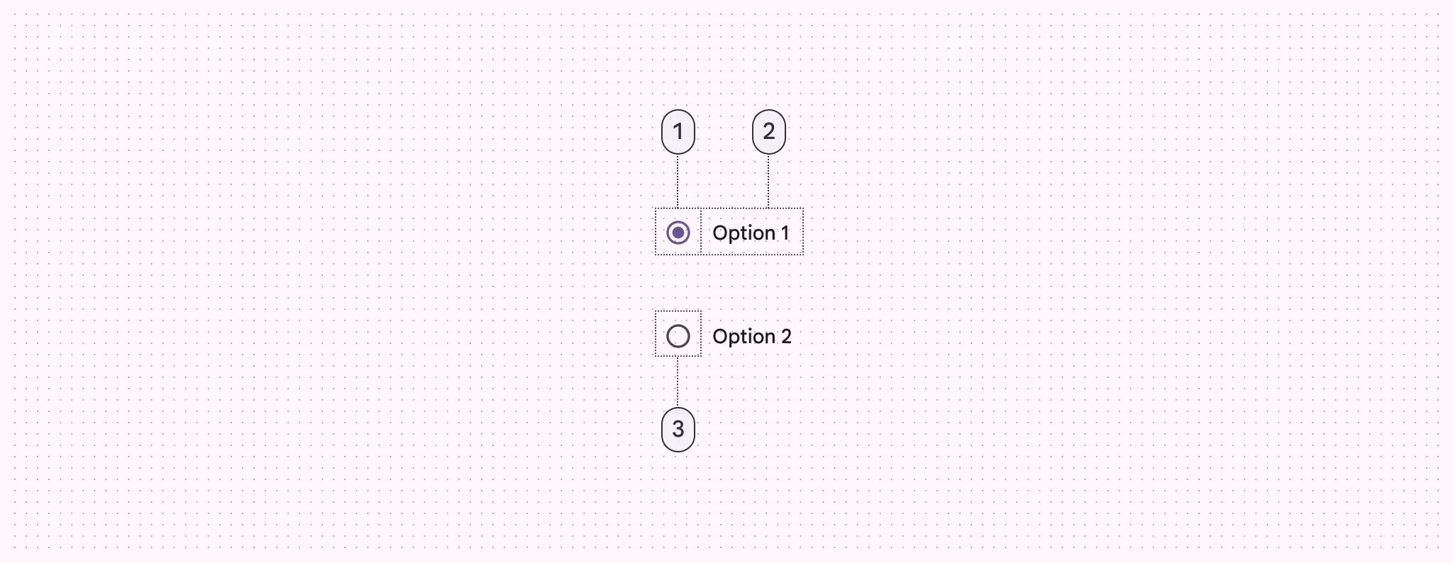 1. Icon (selected)
2. Adjacent label text
3. Icon (umselected)