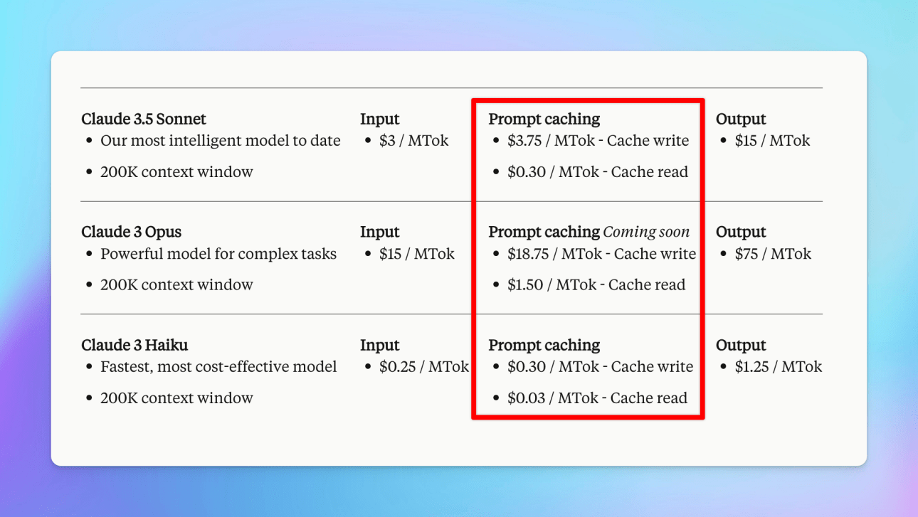 Prompt Caching Costs