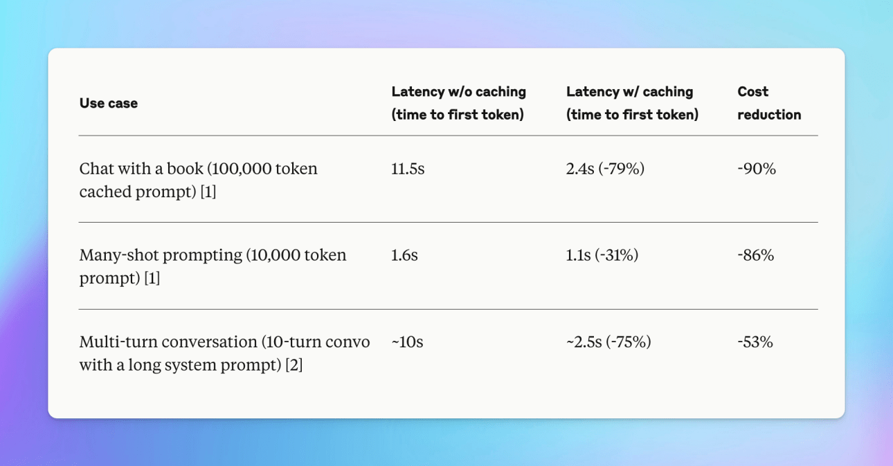 Reduce cost and latency