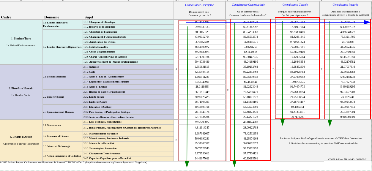 Understand session results