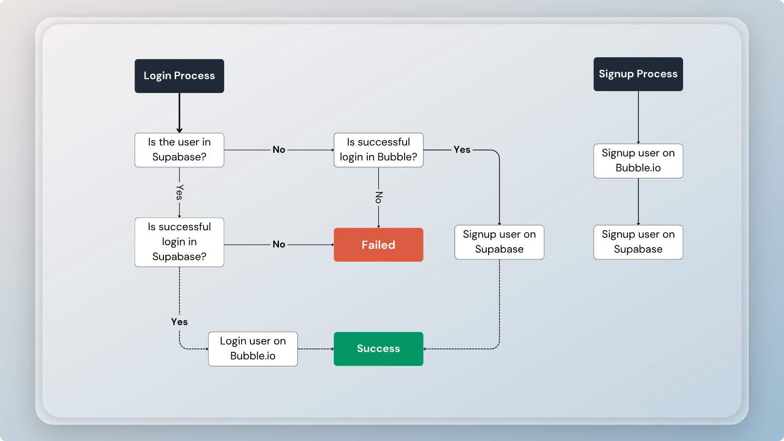 Image without caption