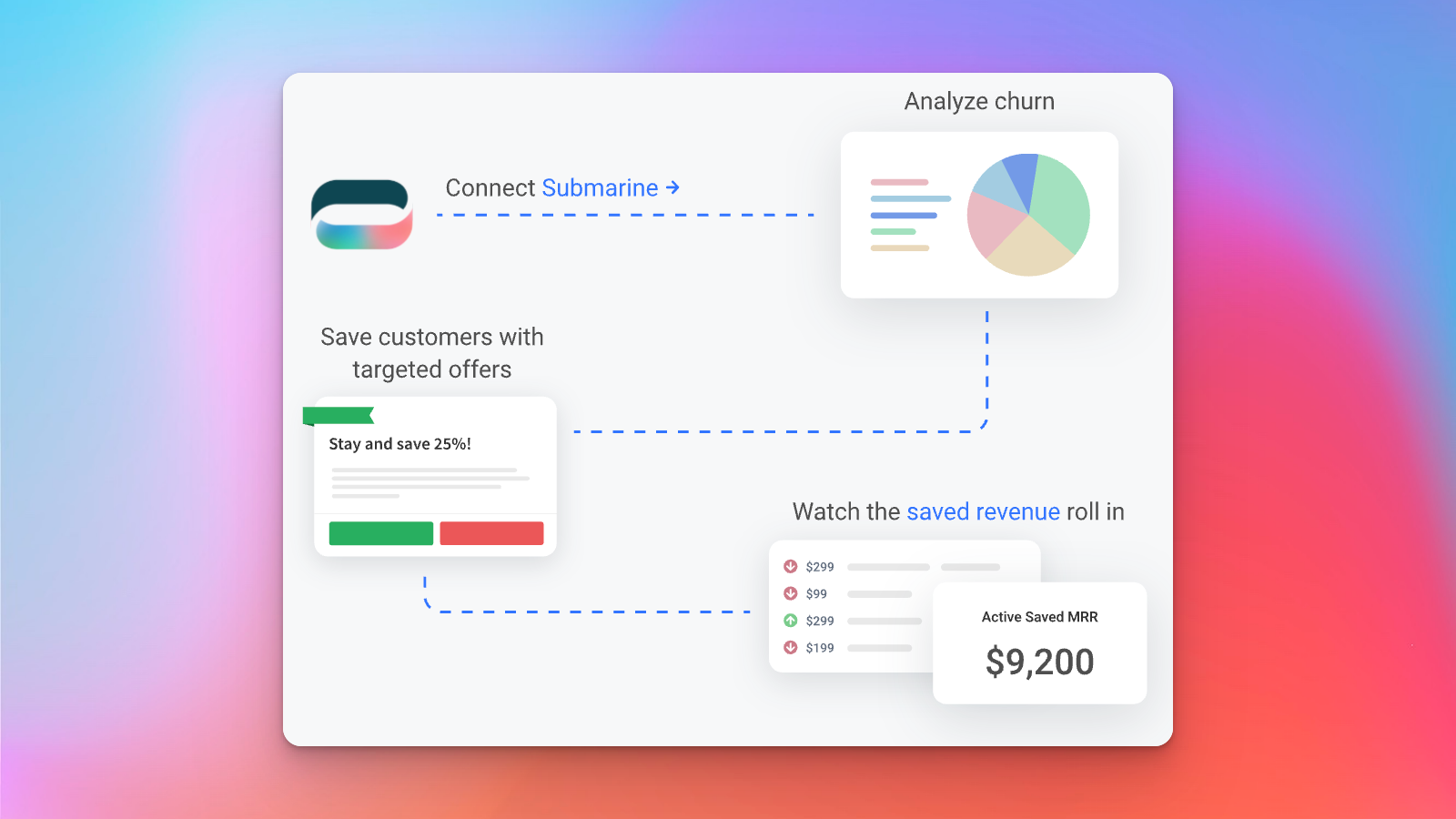 How Submarine connects with ProsperStack
