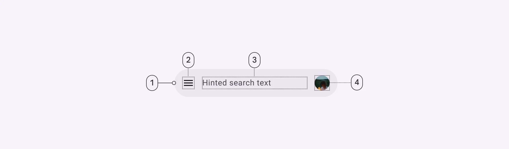 1. Container
2. Leading icon button
3. Supporting text
4. Avatar or trailing icon (optional)