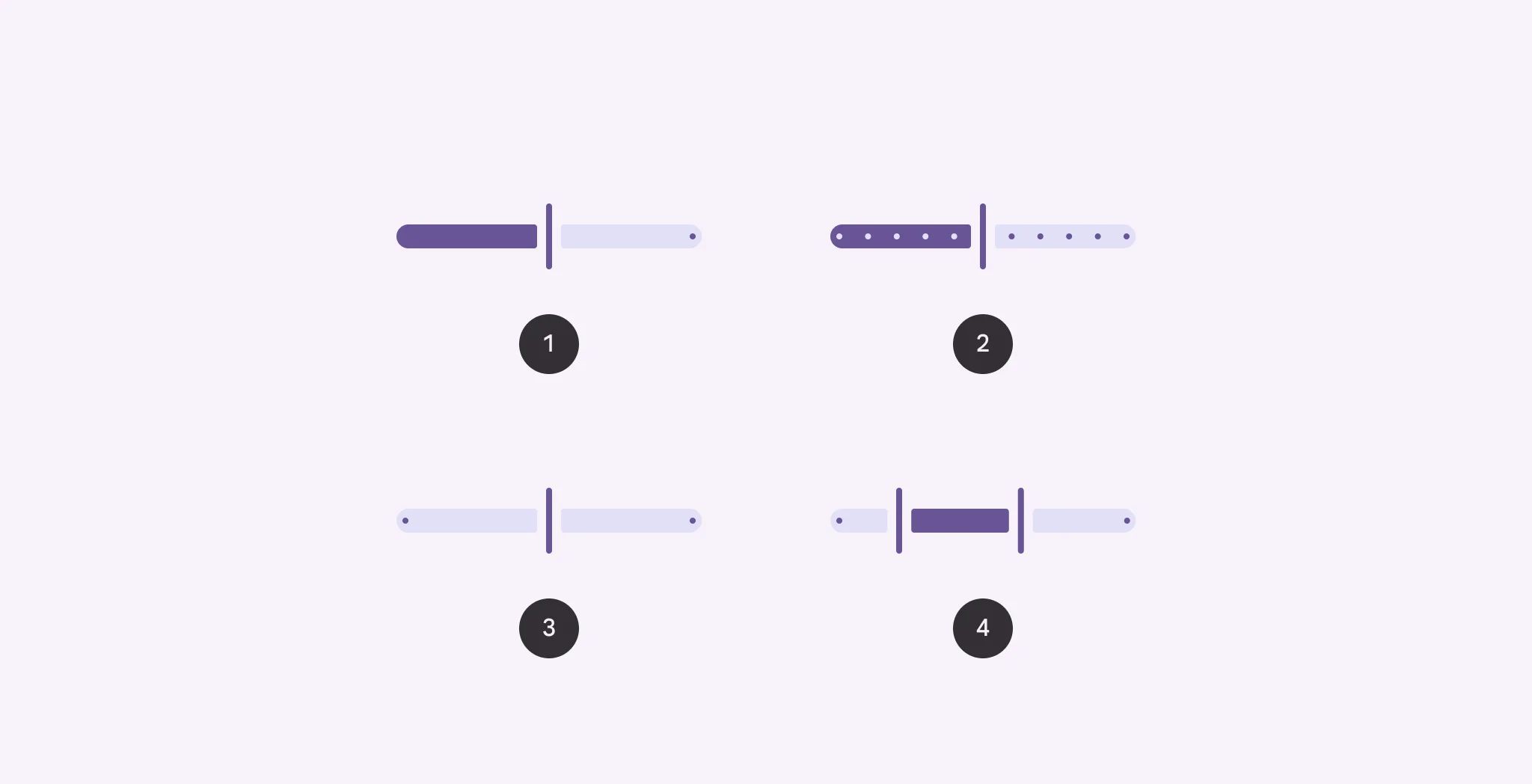 1. Continuous
2. Discrete
3. Centered
4. Range selection