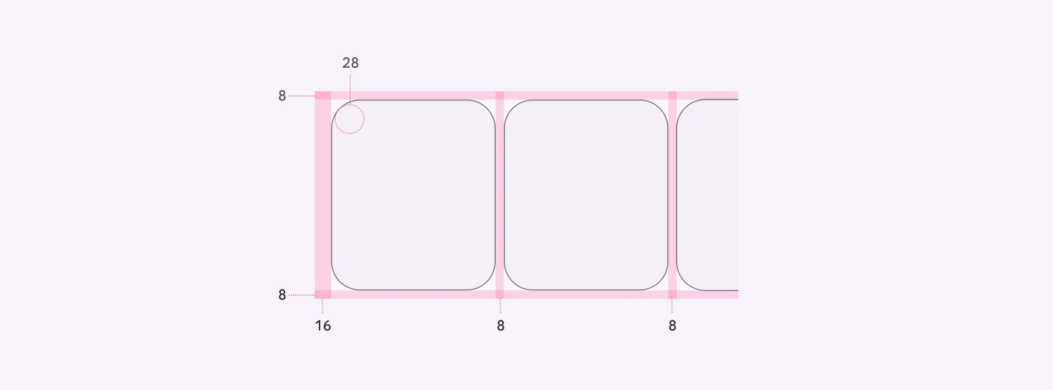 Uncontained carousel items bleed over the padding on each side when scrolling