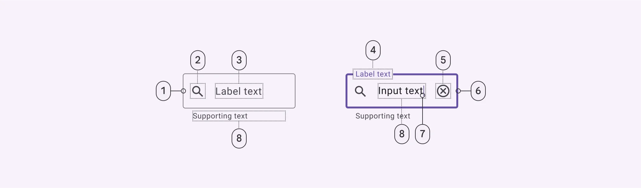 1. Container outline (enabled)
2. Leading icon (optional)
3. Label text (unpopulated)
4. Label text (populated)
5. Trailing icon (optional)
6. Container outline (focused)
7. Caret
8. Input text
9. Supporting text (optional)