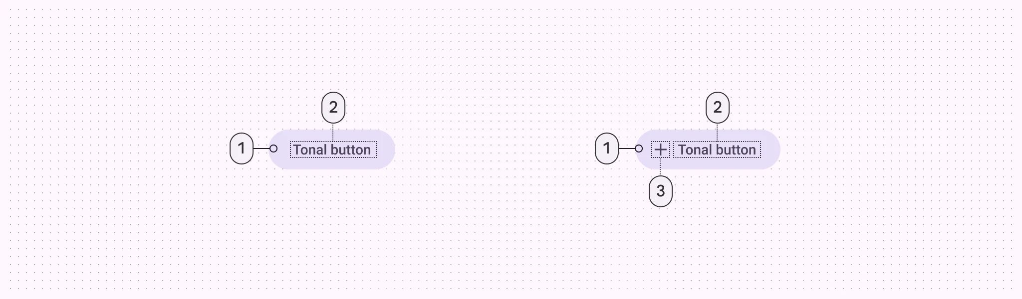 1. Secondary container
2. On secondary container