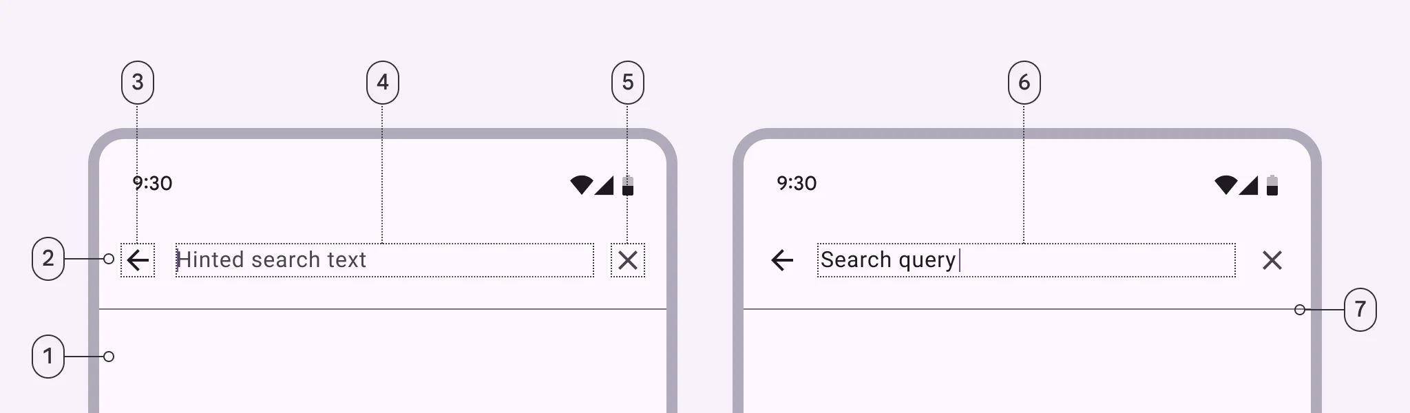 1. Container
2. Header
3. Leading icon button
4. Supporting text
5. Trailing icon button
6. Input text
7. Divider