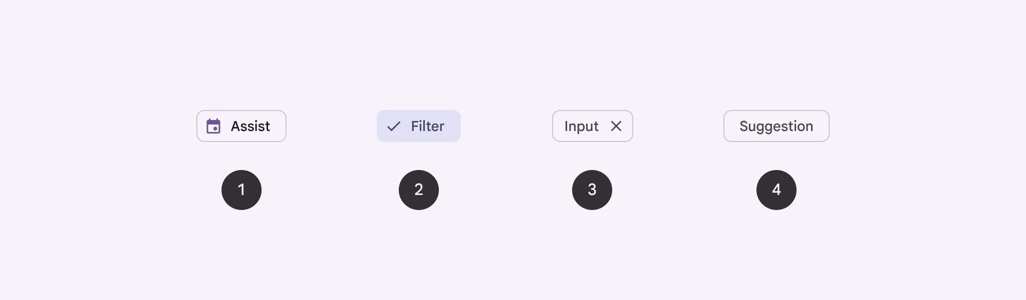 1. Assist chip
2. Filter chip
3. Input chip
4. Suggestion chip