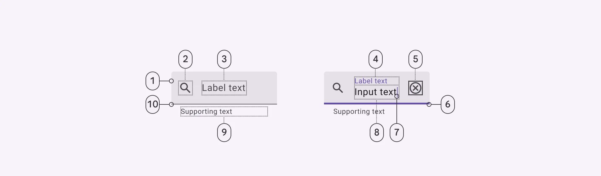 1. Container
2. Leading icon (optional)
3. Label text (empty)
4. Label text (populated)
5. Trailing icon (optional)
6. Active indicator
7. Caret
8. Input text
9. Supporting text (optional)
10. Active indicator