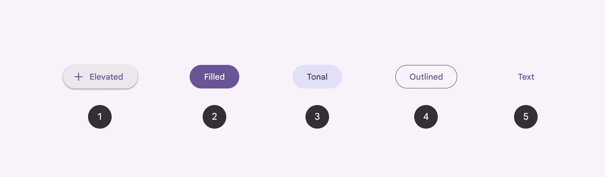 1. Elevated button
2. Filled button
3. Filled tonal button
4. Outlined button
5. Text Button