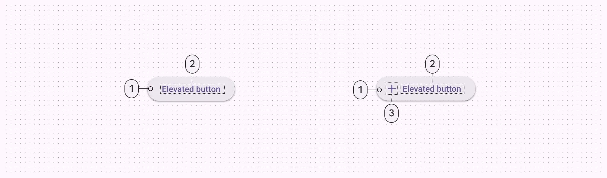 1. Container
2. Label text
3. Icon
