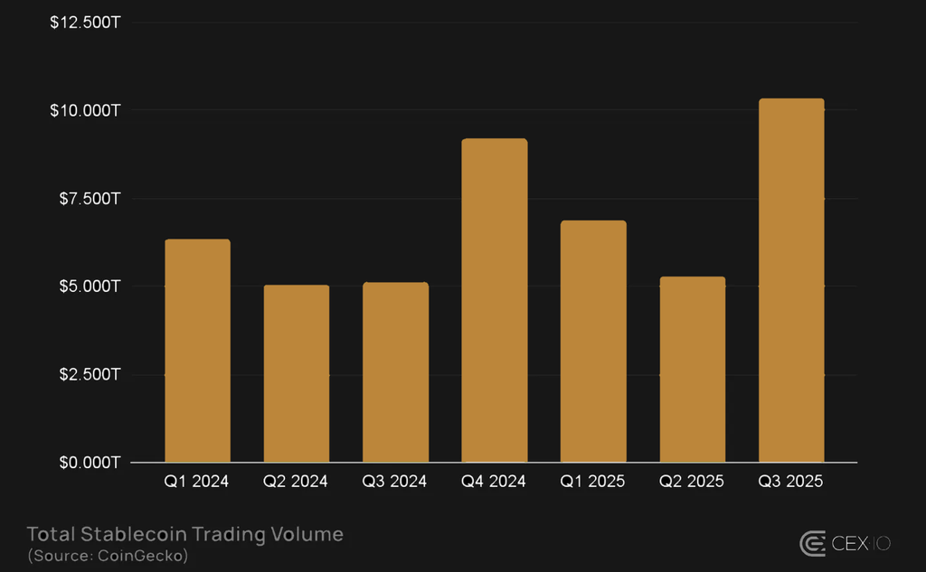 Source: cex.io (as of September 2025)