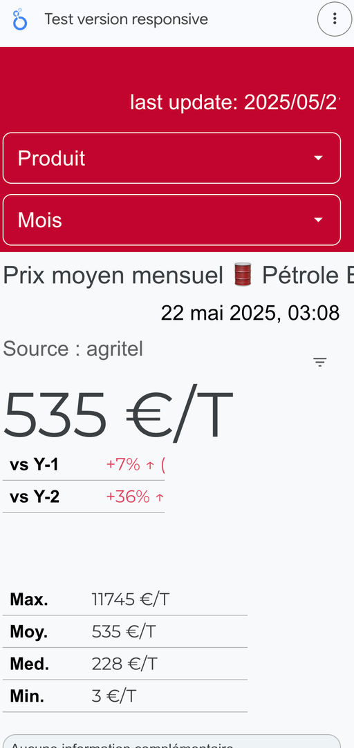 les scorecard dynamique souffre de ne pas avoir la fonctionnalité de Wrap Text