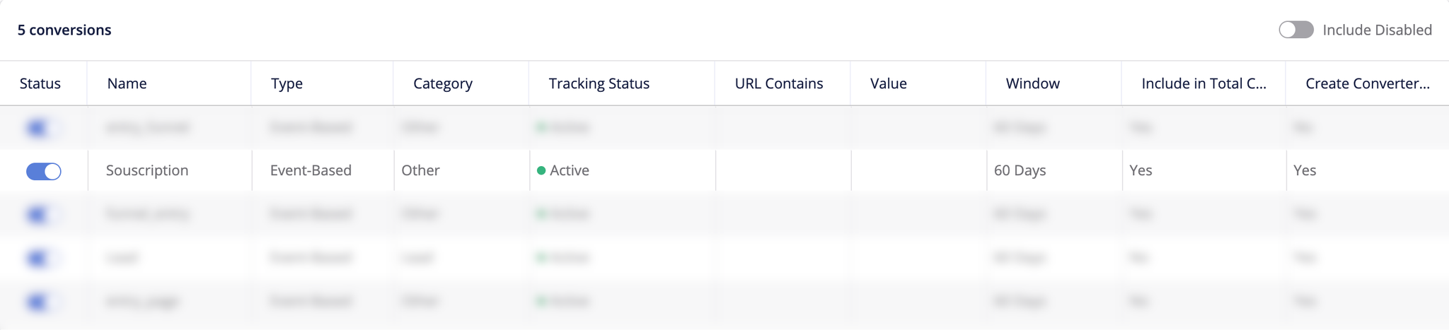 Conversion notée en active afin de confirmer qu’elle remonte bien dans l’outil
