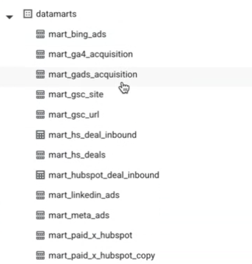 Illustration : liste des datamarts finaux créés