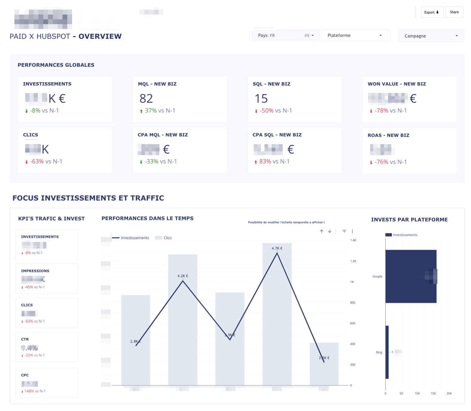 Exemple de tableau de bord produit