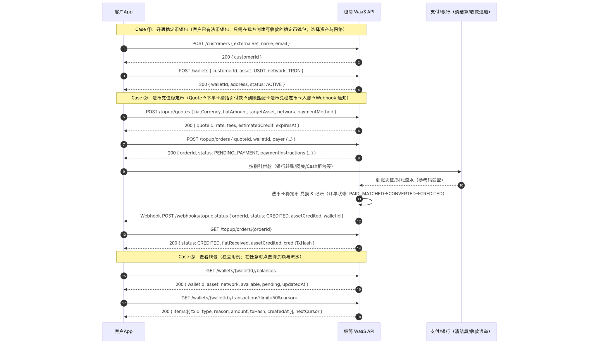 Image without caption