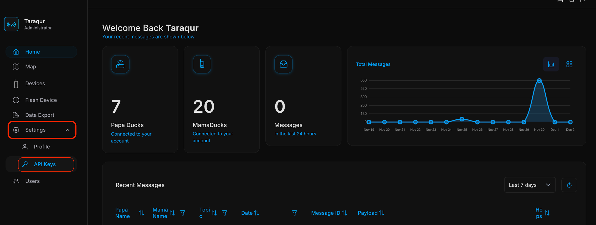 Image without caption