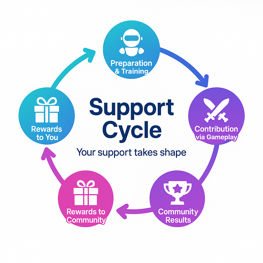 Image without caption