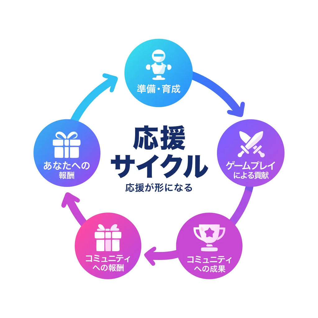 Image without caption