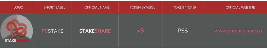 Table 4. - StakeShare Token Specification