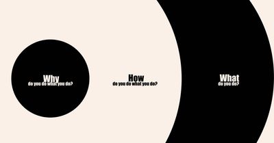 Golden Circle - Why How What Cover
