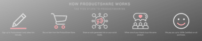 How to Productshare Screenshot
