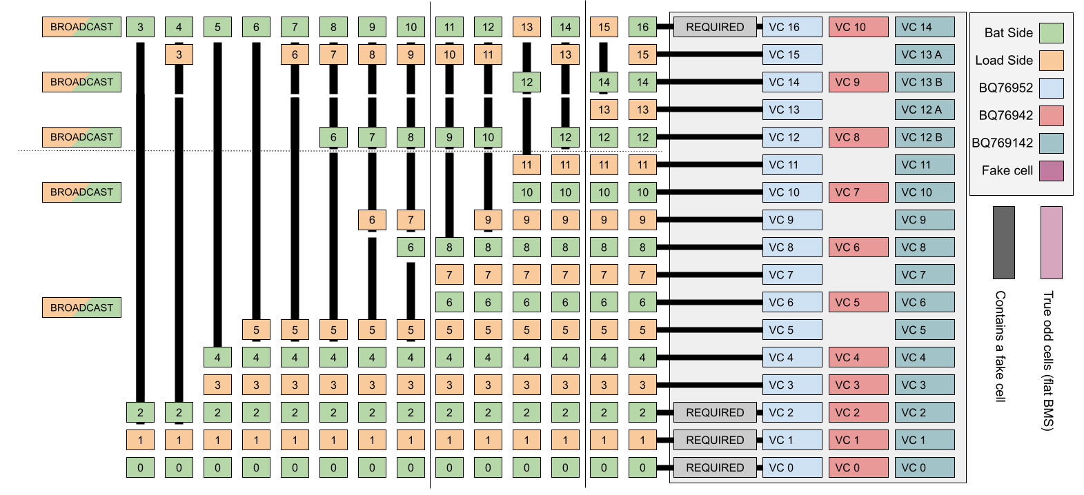 Pinout of Gouach BMS v4.x.x