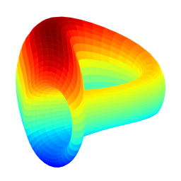 Curve Liquidity Pools