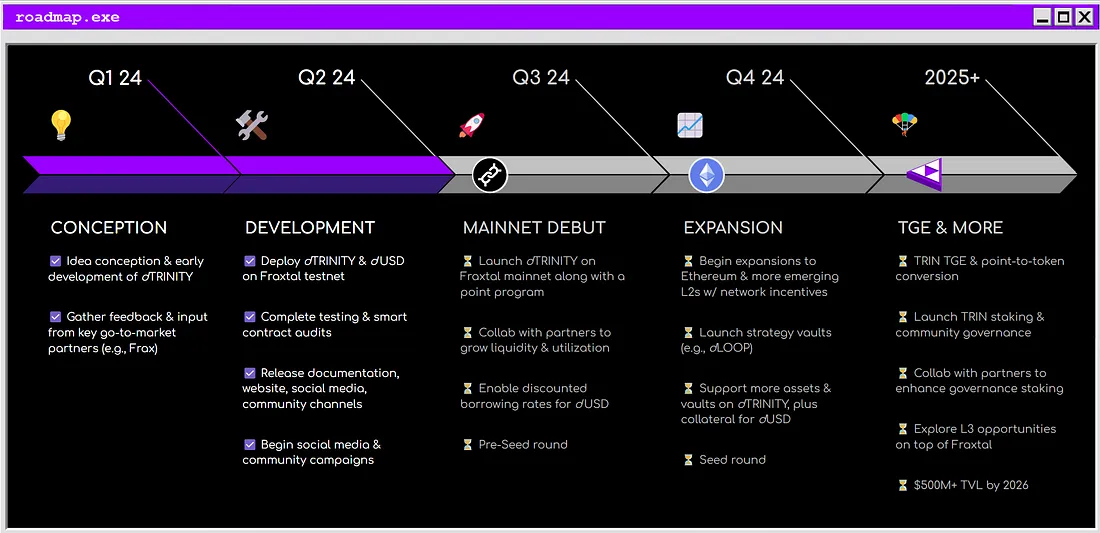 An expanded roadmap with more details is coming soon.