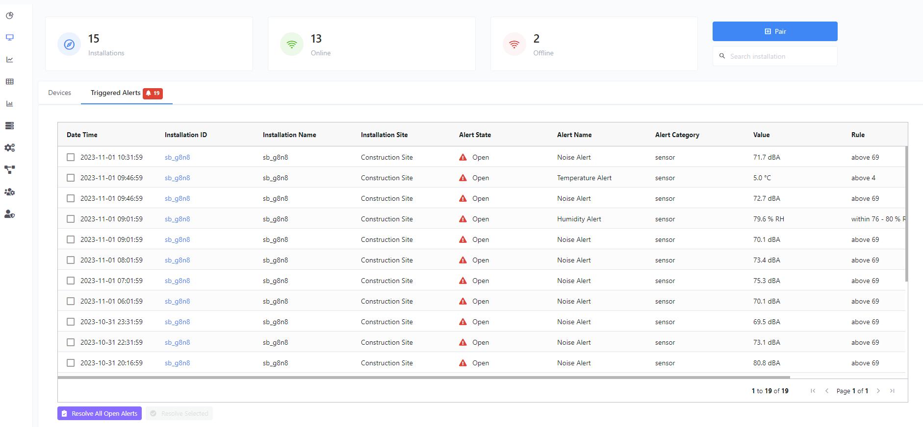 Figure 4 - Triggered Alerts from the Devices page