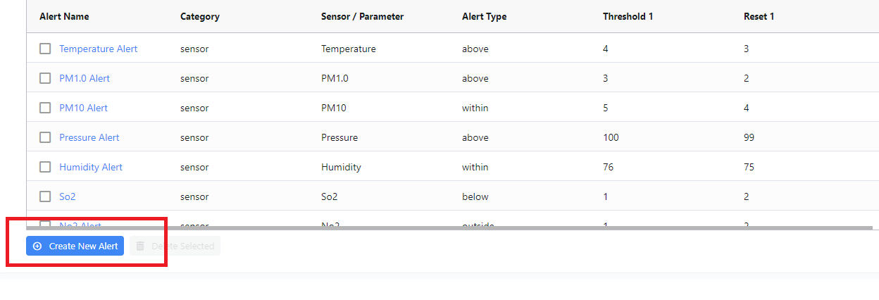 Figure 2 - Create new alert button