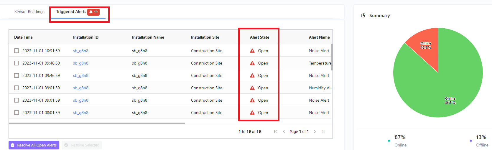 Figure 3 - Triggered Alerts from the Dashboard page