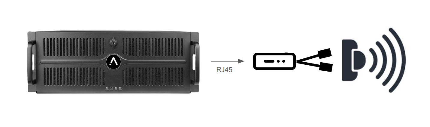 How to use the POE Splitter