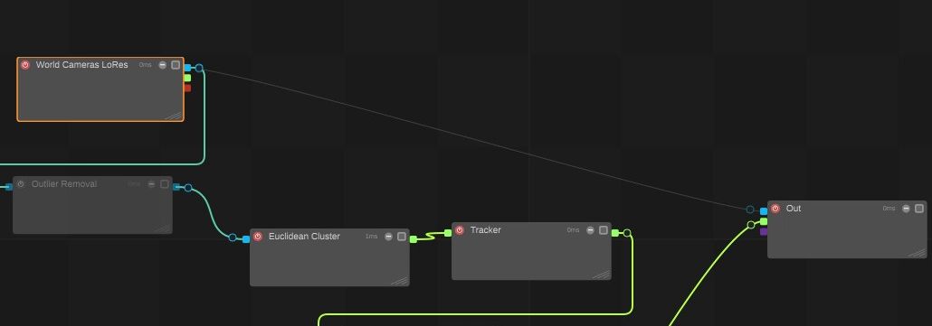 Connections between node.