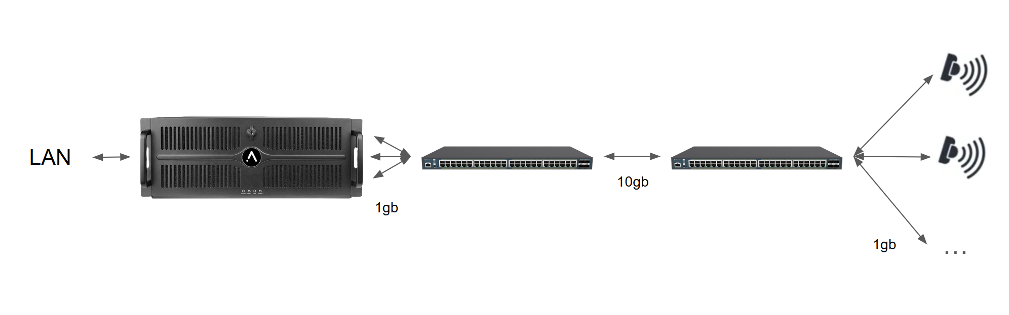 Example of an advanced networking configuration with one cable