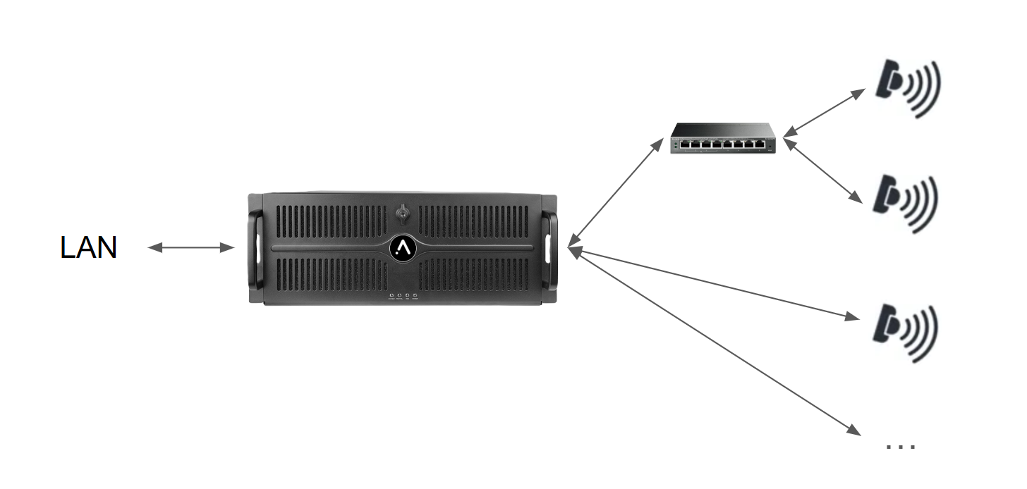 Two sensors setup on one server port