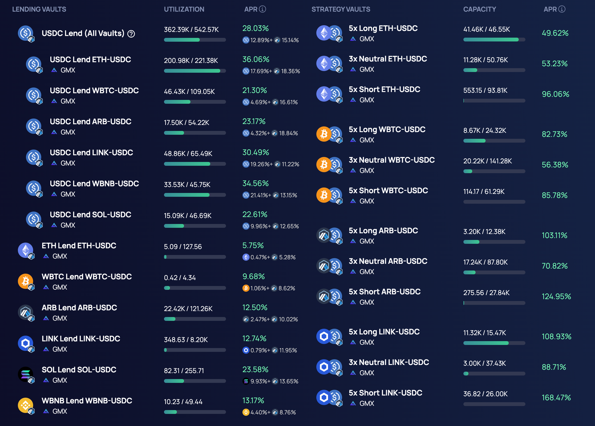 Left: Steadefi’s current isolated lending vaults. Right: Strategy Vaults