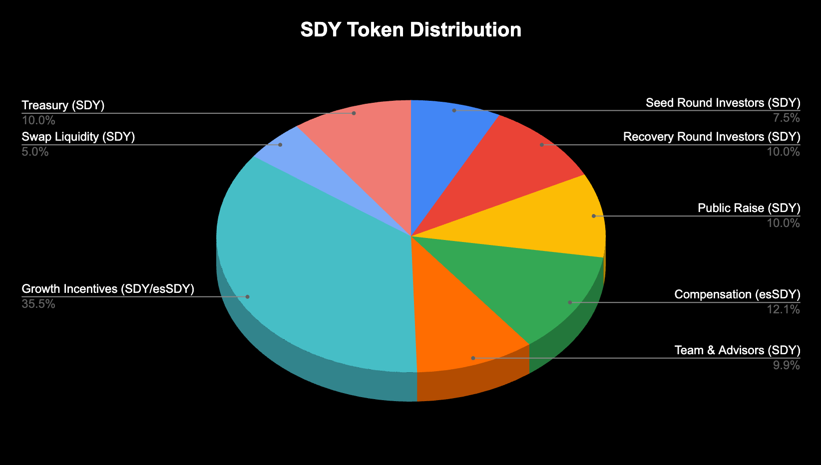 Steadefi’s Revised Tokenomics with Compensation 