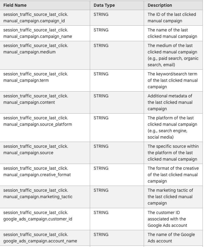 https://support.google.com/analytics/answer/7029846#zippy=%2Csession-traffic-source-last-click