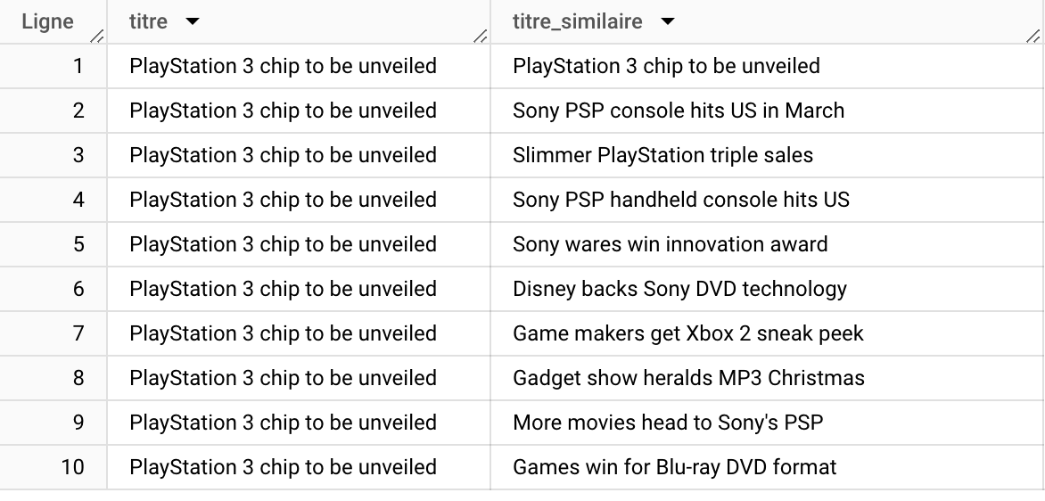 Résultats de la similarité sémantique avec la recherche vectorielle dans BigQuery